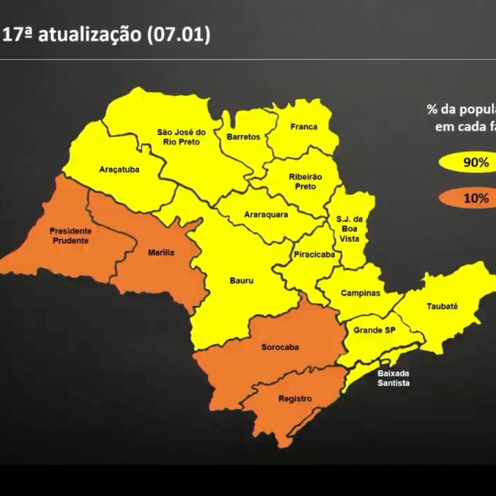 Catanduva continua na fase amarela do Plano SP